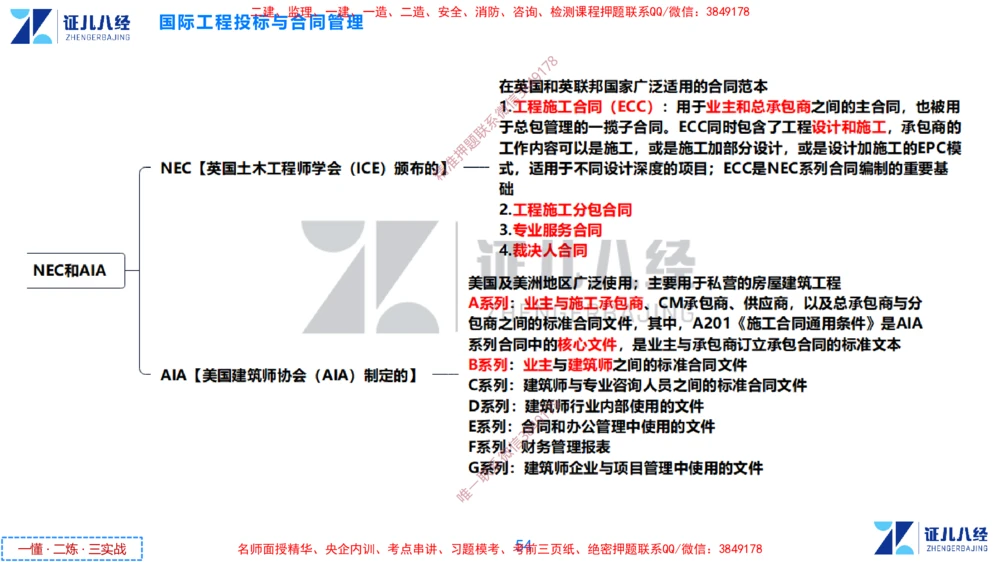 (15)--一建管理点题映射8-答案版-讲义_2026年一级建造师_2026年一建管理_2025年一建管理SVIP_03-习题精析✿实战特训✿模考通关_54-管理《点题映射班》杨建国ZBJ