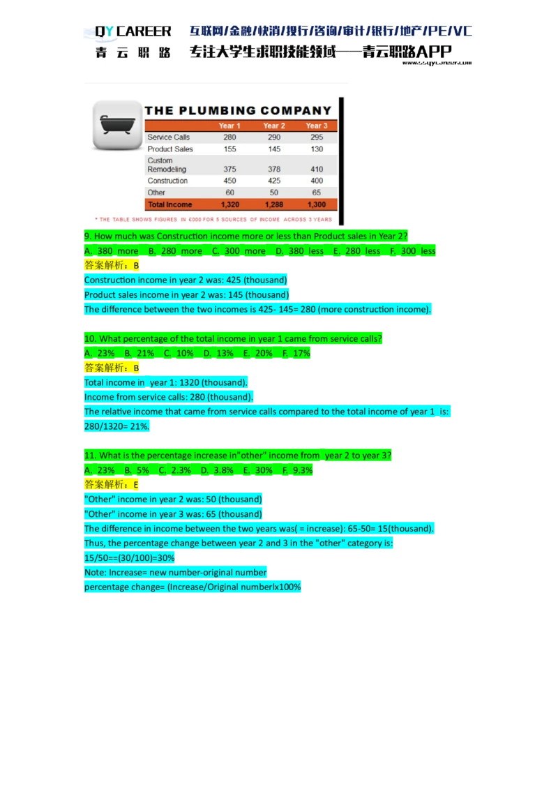 AspectsNumerical_2025春招题库汇总_十大行测题库_2023年十大热门题库更新中_05、TalentQ汇总_TalentQ笔试题库英文_03、英文-解析版_numerical文字版