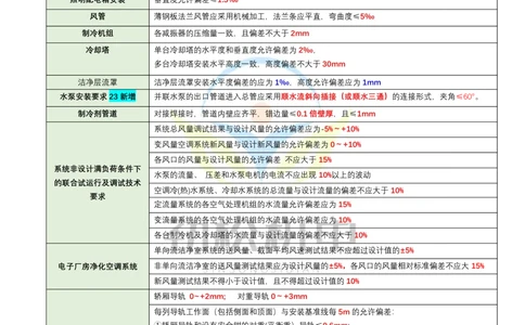 07-2025一建机电数据偏差类汇总答案(1)_2026年一级建造师_2026年一建机电_2025年一建机电SVIP_02-基础精讲✿高端面授✿深度强化_30-机电《全系VIP班》劲松SMR_数据总结