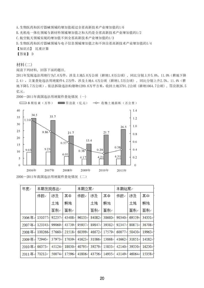 7-EPI综合能力题库----资料分析题库+解析_题库可搜答案_北森题库(更新9.10)_北森（可搜）_EPI能力测试(2000题带答案解析)