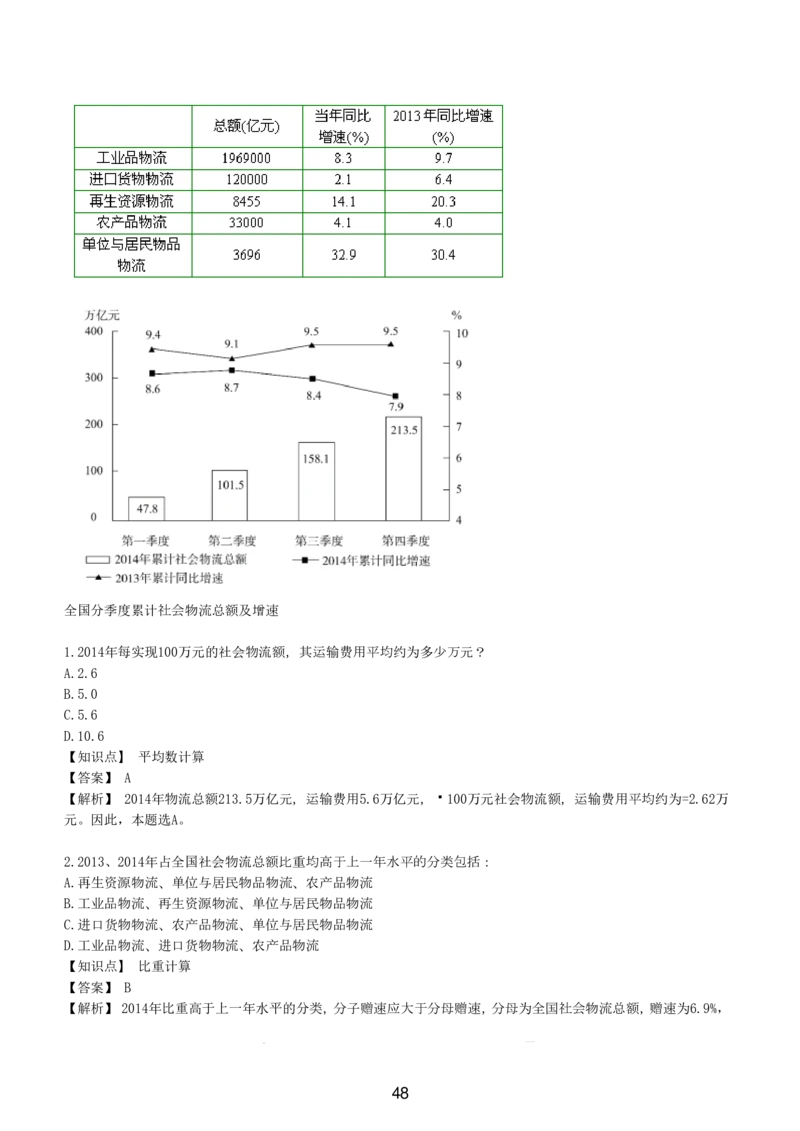 7-EPI综合能力题库----资料分析题库+解析_题库可搜答案_北森题库(更新9.10)_北森（可搜）_EPI能力测试(2000题带答案解析)