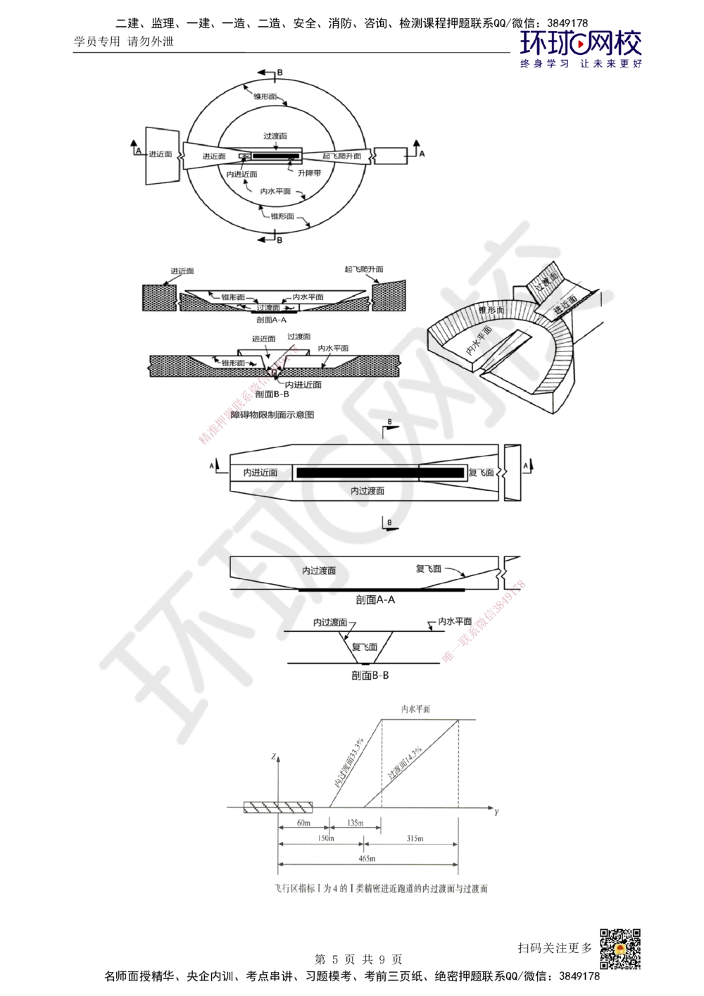 01.第1讲-11民航机场工程总体_2026年一级建造师_2026年一建民航_2025年一建民航SVIP_02-基础精讲✿高端面授✿深度强化_07-民航《考点精讲班》谷永生HQ