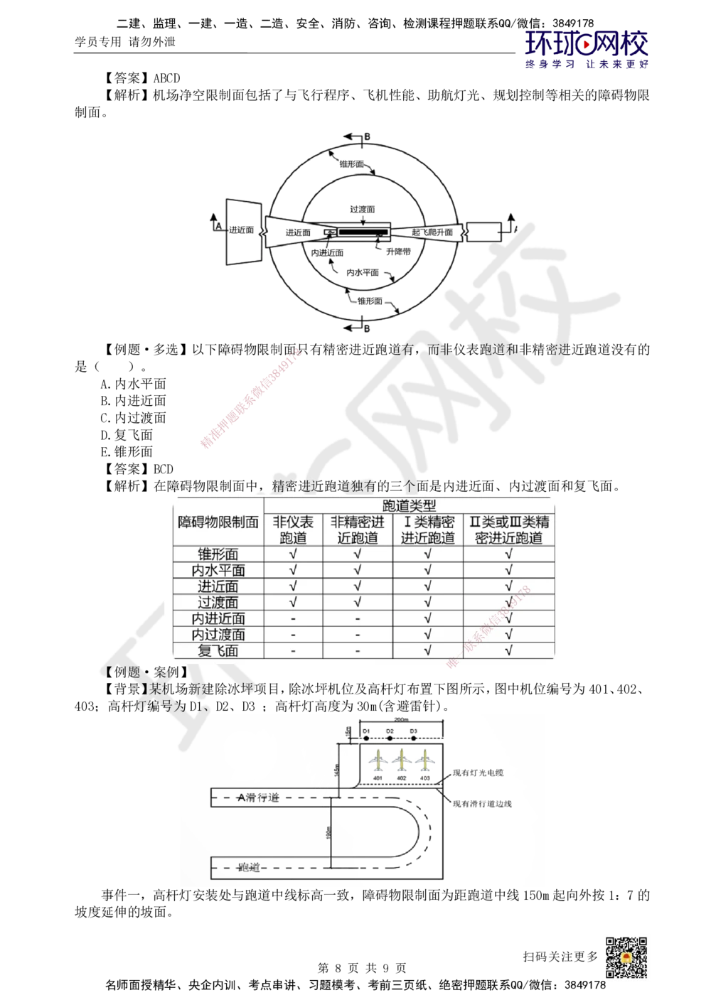 01.第1讲-11民航机场工程总体_2026年一级建造师_2026年一建民航_2025年一建民航SVIP_02-基础精讲✿高端面授✿深度强化_07-民航《考点精讲班》谷永生HQ