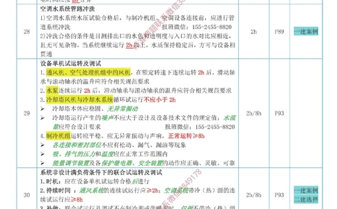 01-时间（答案）_2026年一级建造师_2026年一建机电_2025年一建机电SVIP_04-冲刺串讲✿考点强化✿小灶集训_24-机电《冲刺专题班》小肥虎SMR