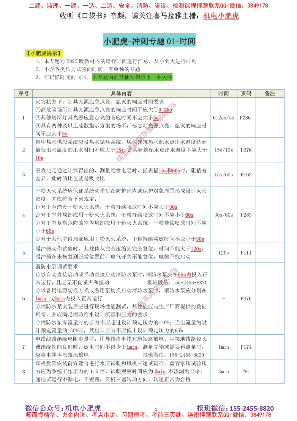 01-时间（答案）_2026年一级建造师_2026年一建机电_2025年一建机电SVIP_04-冲刺串讲✿考点强化✿小灶集训_24-机电《冲刺专题班》小肥虎SMR