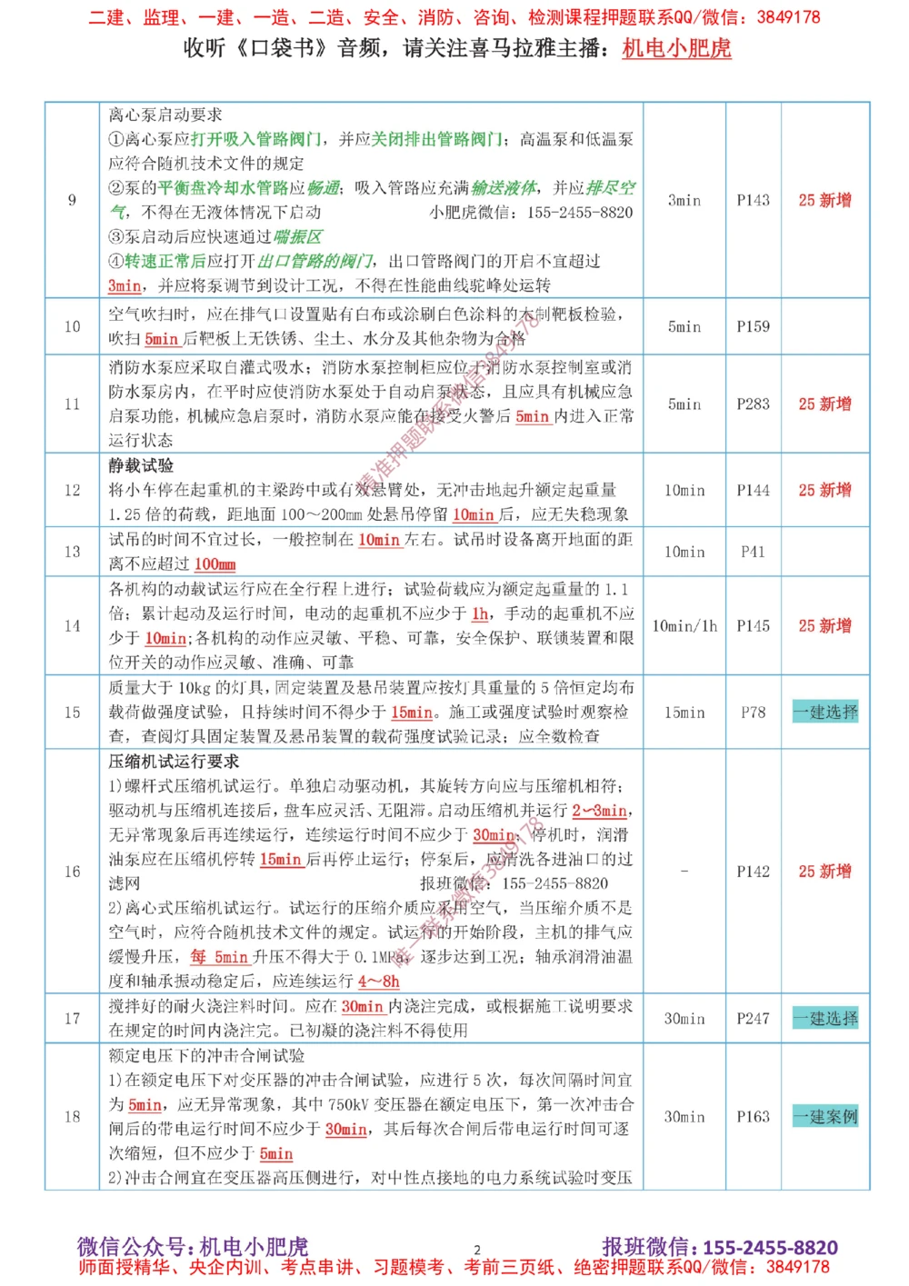 01-时间（答案）_2026年一级建造师_2026年一建机电_2025年一建机电SVIP_04-冲刺串讲✿考点强化✿小灶集训_24-机电《冲刺专题班》小肥虎SMR