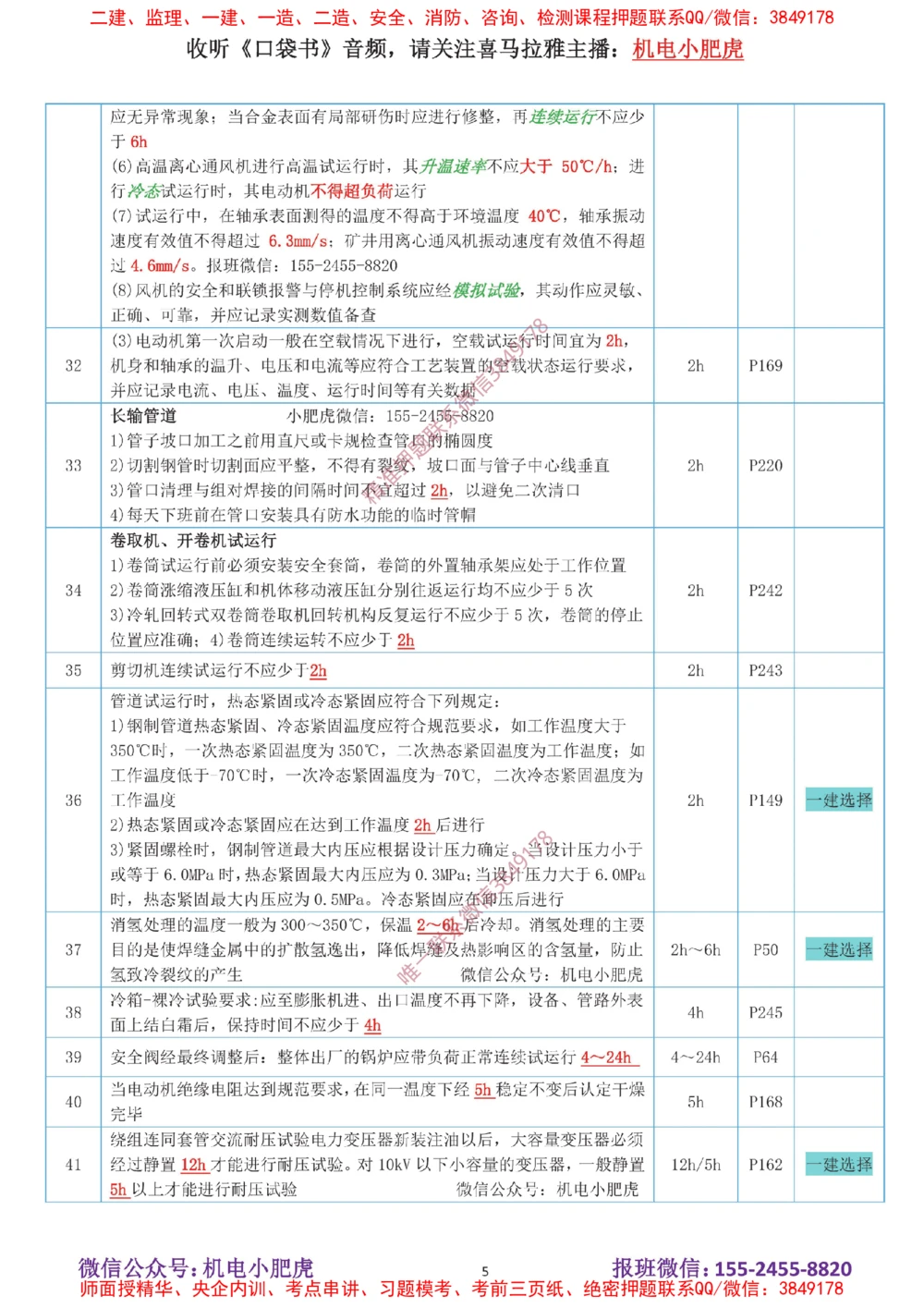 01-时间（答案）_2026年一级建造师_2026年一建机电_2025年一建机电SVIP_04-冲刺串讲✿考点强化✿小灶集训_24-机电《冲刺专题班》小肥虎SMR