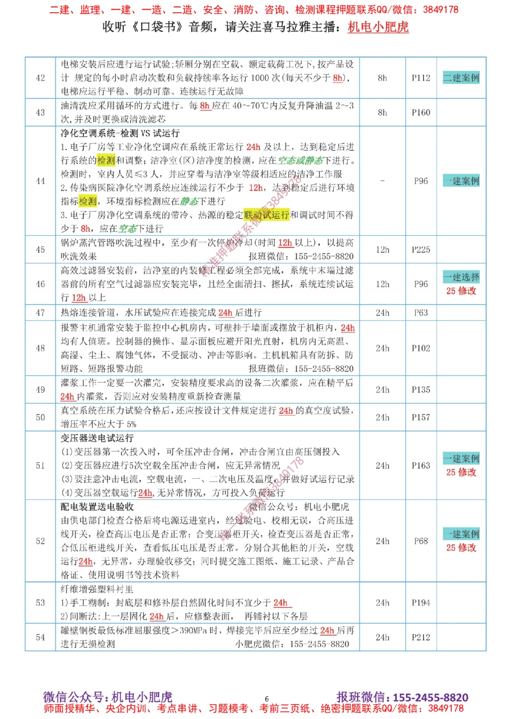 01-时间（答案）_2026年一级建造师_2026年一建机电_2025年一建机电SVIP_04-冲刺串讲✿考点强化✿小灶集训_24-机电《冲刺专题班》小肥虎SMR