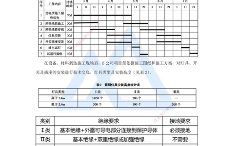 04.2025石莉-必刷题特训-必刷题特训2-03_2026年一级建造师_2026年一建机电_2025年一建机电SVIP_03-习题精析✿实战特训✿模考通关_45-机电《必刷题特训》石莉HX_讲义