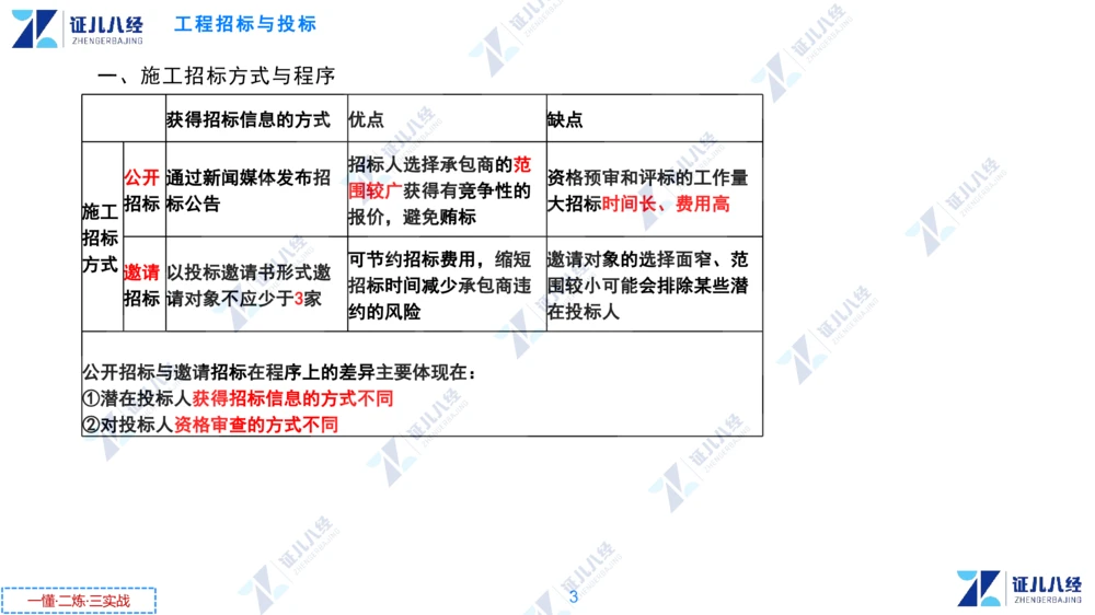 02.0108一建管理章节精要3_2026年一级建造师_2026年一建管理_2025年一建管理SVIP_02-基础精讲✿高端面授✿深度强化_24-管理《章节精要课》杨建国ZBJ