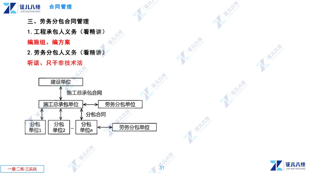 02.0108一建管理章节精要3_2026年一级建造师_2026年一建管理_2025年一建管理SVIP_02-基础精讲✿高端面授✿深度强化_24-管理《章节精要课》杨建国ZBJ