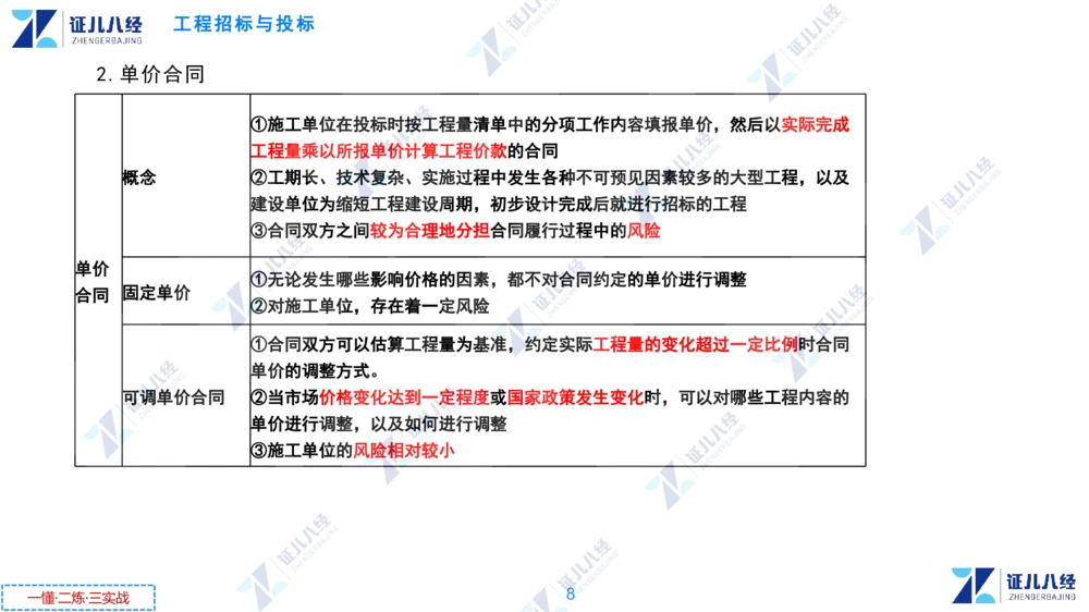 02.0108一建管理章节精要3_2026年一级建造师_2026年一建管理_2025年一建管理SVIP_02-基础精讲✿高端面授✿深度强化_24-管理《章节精要课》杨建国ZBJ