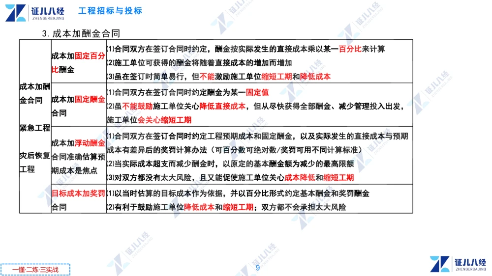 02.0108一建管理章节精要3_2026年一级建造师_2026年一建管理_2025年一建管理SVIP_02-基础精讲✿高端面授✿深度强化_24-管理《章节精要课》杨建国ZBJ