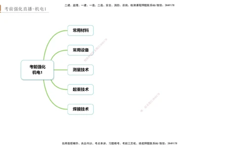 01.2025石莉-考前强化直播-机电实务1_2026年一级建造师_2026年一建机电_2025年一建机电SVIP_04-冲刺串讲✿考点强化✿小灶集训_53-机电《考前强化直播》石莉HX_讲义