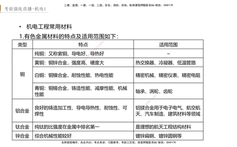 01.2025石莉-考前强化直播-机电实务1_2026年一级建造师_2026年一建机电_2025年一建机电SVIP_04-冲刺串讲✿考点强化✿小灶集训_53-机电《考前强化直播》石莉HX_讲义