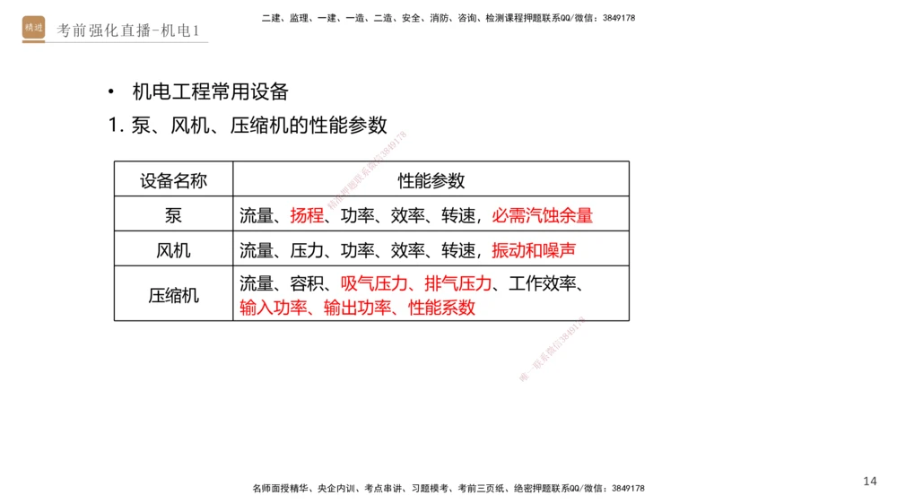 01.2025石莉-考前强化直播-机电实务1_2026年一级建造师_2026年一建机电_2025年一建机电SVIP_04-冲刺串讲✿考点强化✿小灶集训_53-机电《考前强化直播》石莉HX_讲义
