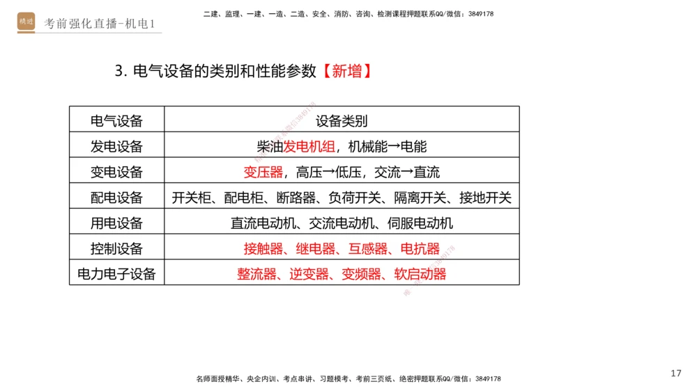 01.2025石莉-考前强化直播-机电实务1_2026年一级建造师_2026年一建机电_2025年一建机电SVIP_04-冲刺串讲✿考点强化✿小灶集训_53-机电《考前强化直播》石莉HX_讲义