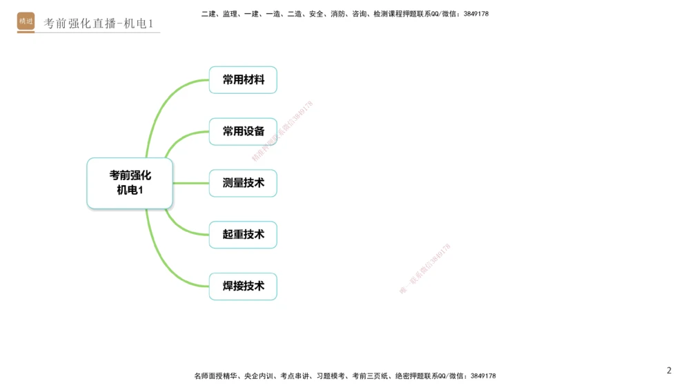 01.2025石莉-考前强化直播-机电实务1_2026年一级建造师_2026年一建机电_2025年一建机电SVIP_04-冲刺串讲✿考点强化✿小灶集训_53-机电《考前强化直播》石莉HX_讲义