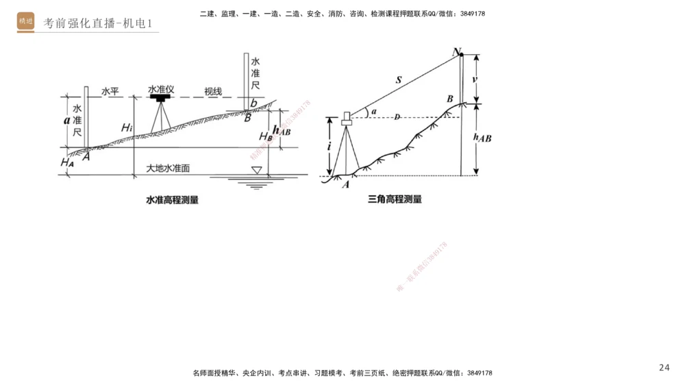 01.2025石莉-考前强化直播-机电实务1_2026年一级建造师_2026年一建机电_2025年一建机电SVIP_04-冲刺串讲✿考点强化✿小灶集训_53-机电《考前强化直播》石莉HX_讲义