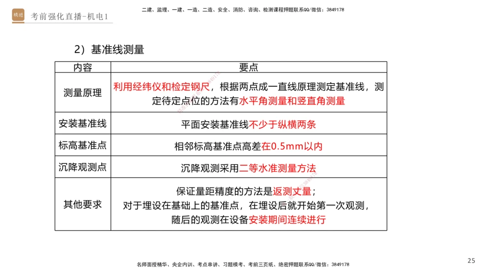 01.2025石莉-考前强化直播-机电实务1_2026年一级建造师_2026年一建机电_2025年一建机电SVIP_04-冲刺串讲✿考点强化✿小灶集训_53-机电《考前强化直播》石莉HX_讲义
