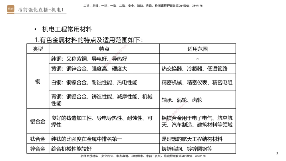 01.2025石莉-考前强化直播-机电实务1_2026年一级建造师_2026年一建机电_2025年一建机电SVIP_04-冲刺串讲✿考点强化✿小灶集训_53-机电《考前强化直播》石莉HX_讲义