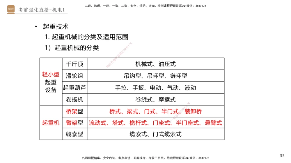 01.2025石莉-考前强化直播-机电实务1_2026年一级建造师_2026年一建机电_2025年一建机电SVIP_04-冲刺串讲✿考点强化✿小灶集训_53-机电《考前强化直播》石莉HX_讲义