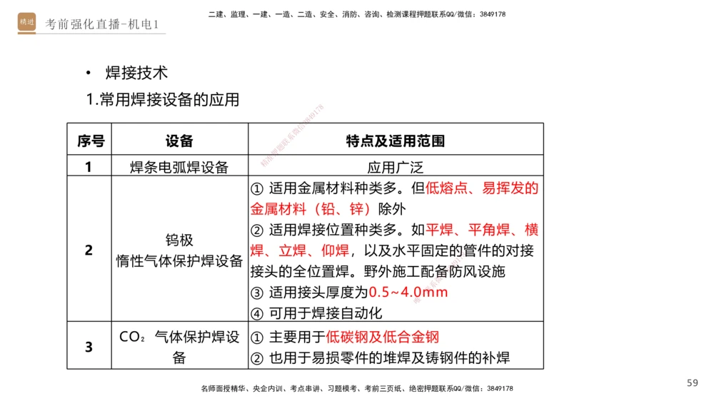 01.2025石莉-考前强化直播-机电实务1_2026年一级建造师_2026年一建机电_2025年一建机电SVIP_04-冲刺串讲✿考点强化✿小灶集训_53-机电《考前强化直播》石莉HX_讲义