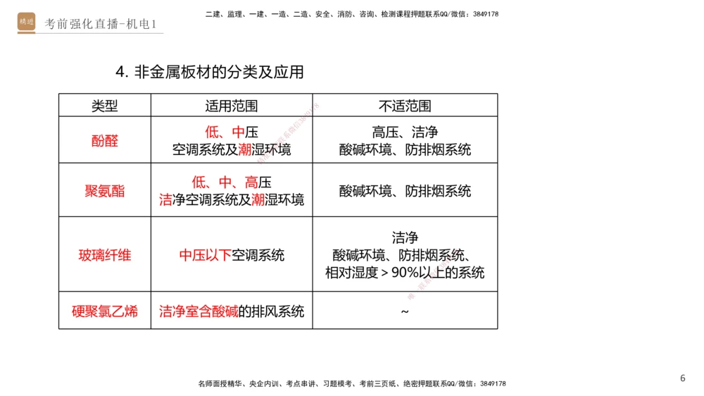 01.2025石莉-考前强化直播-机电实务1_2026年一级建造师_2026年一建机电_2025年一建机电SVIP_04-冲刺串讲✿考点强化✿小灶集训_53-机电《考前强化直播》石莉HX_讲义