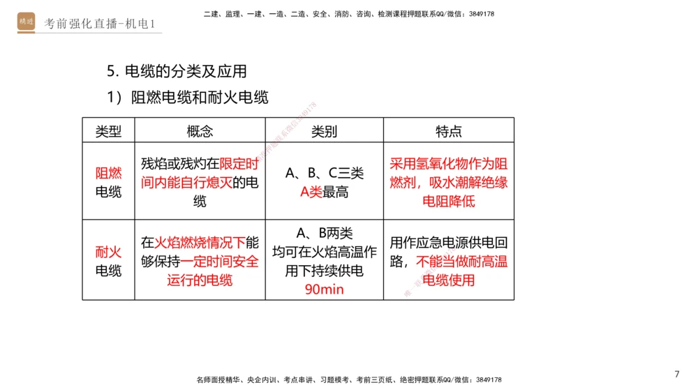01.2025石莉-考前强化直播-机电实务1_2026年一级建造师_2026年一建机电_2025年一建机电SVIP_04-冲刺串讲✿考点强化✿小灶集训_53-机电《考前强化直播》石莉HX_讲义