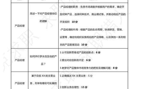 9顺丰科技产品经理主观题+得分点（瑞克求职：2019秋招）_2025春招题库汇总_十大行测题库_2023年十大热门题库更新中_01、北sen汇总_补充资料_04、21、20年北s真题整理，部分有解析（word+pdf）