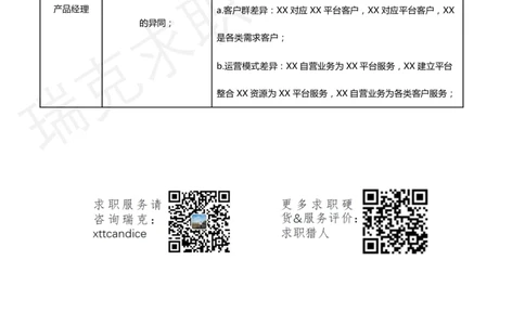 9顺丰科技产品经理主观题+得分点（瑞克求职：2019秋招）_2025春招题库汇总_十大行测题库_2023年十大热门题库更新中_01、北sen汇总_补充资料_04、21、20年北s真题整理，部分有解析（word+pdf）