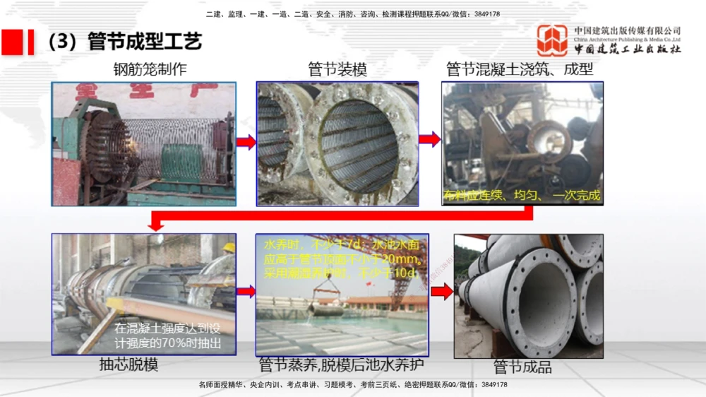 06节1.7港口与航道工程混凝土的耐久性（01.04）_2026年一级建造师_2026年一建港航_2026年一建港航SVIP_02-基础精讲✿高端面授✿深度强化_02-2026年一建港航-建工社-两轮基础直播-卢曹康