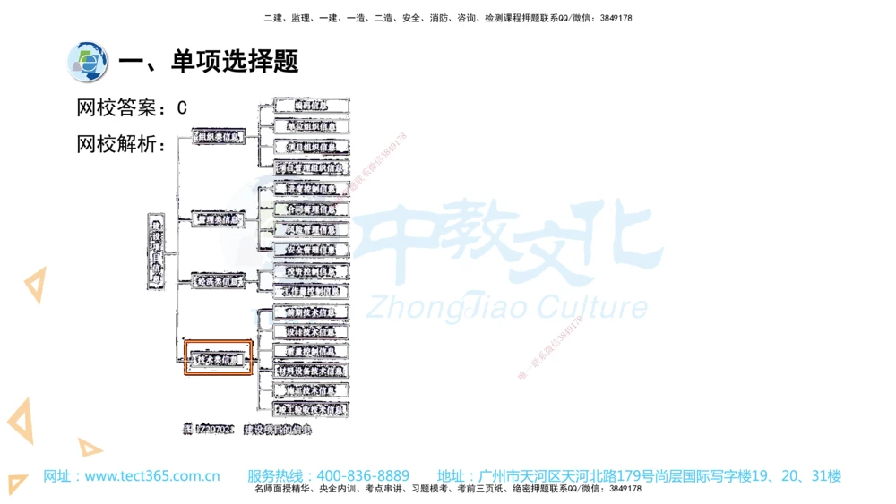 03.一建管理-2021年真题解析-讲义_2026年一级建造师_2026年一建管理_2025年一建管理SVIP_03-习题精析✿实战特训✿模考通关_24-管理《真题解析班》名师ZJ_课程讲义