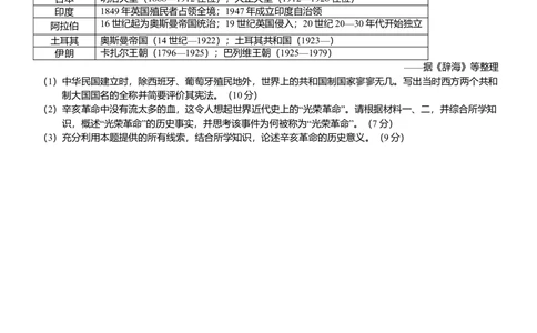 2012年高考历史试卷（浙江）（空白卷）_历史历年高考真题_新&middot;Word版2008-2025&middot;高考历史真题_历史（按年份分类）2008-2025_2012&middot;历史高考真题