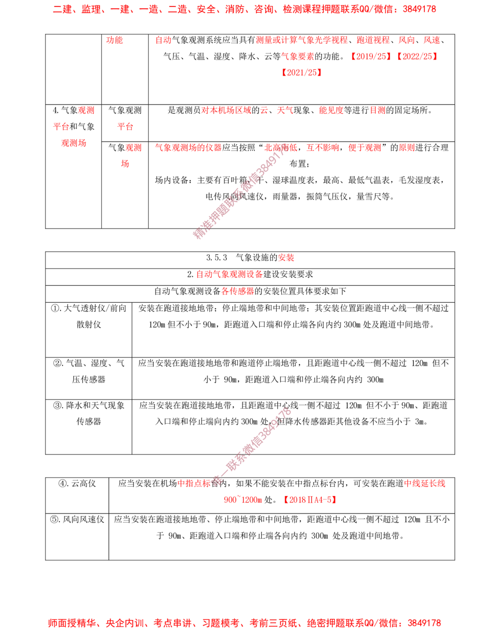 07.07-第3章-民航空管工程技术（二）_2026年一级建造师_2026年一建民航_2025年一建民航SVIP_04-冲刺串讲✿考点强化✿小灶集训_01-民航《冲刺串讲班》高永志SMR