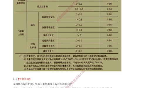02.02-习题带练（二）_2026年一级建造师_2026年一建民航_2025年一建民航SVIP_03-习题精析✿实战特训✿模考通关_04-民航《习题带练班》高永志SMR