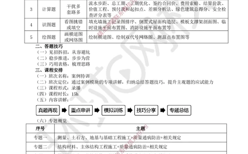 01.2025一建建筑案例特训-第1讲-课程导学_2026年一级建造师_2026年一建建筑_2025年一建建筑SVIP_04-冲刺串讲✿考点强化✿小灶集训_19-建筑《案例特训班》潘晓宇HQ