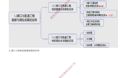 02.02-第1篇-第1章-港口与航道工程专业技术（二）_2026年一级建造师_2026年一建港航_2025年一建港航SVIP_04-冲刺串讲✿考点强化✿小灶集训_01-港航《冲刺串讲班》皮丹丹SMR_616