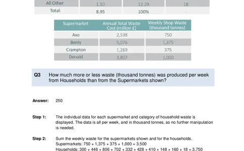 NumericalCriticalReasoningTest5-Solutions_2025春招题库汇总_十大行测题库_2023年十大热门题库更新中_05、TalentQ汇总_TalentQ笔试题库中文_05、TalentQ（图文版-参考）中文英文都有_NumericalReasoning