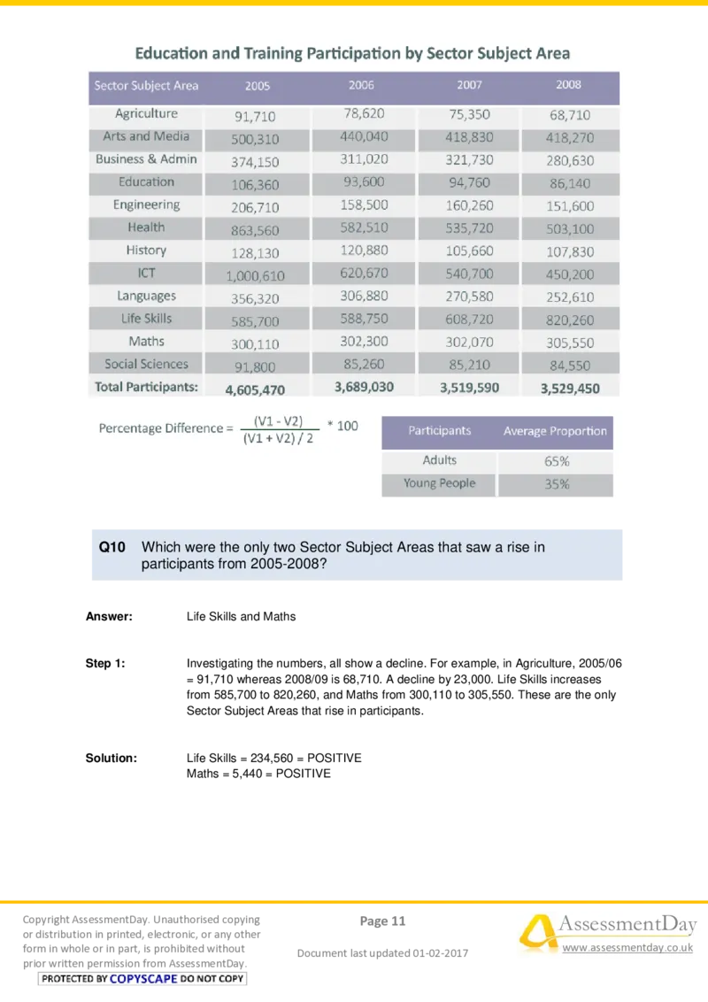 NumericalCriticalReasoningTest5-Solutions_2025春招题库汇总_十大行测题库_2023年十大热门题库更新中_05、TalentQ汇总_TalentQ笔试题库中文_05、TalentQ（图文版-参考）中文英文都有_NumericalReasoning