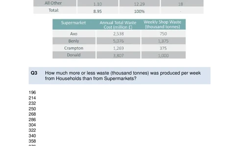 NumericalCriticalReasoningTest5-Questions_2025春招题库汇总_十大行测题库_2023年十大热门题库更新中_05、TalentQ汇总_TalentQ测试题（适合大多数外资银行以及其他企业）_NumericalReasoning