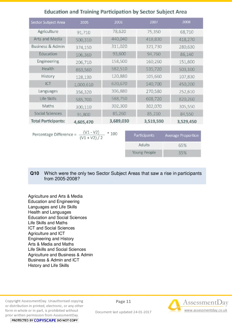 NumericalCriticalReasoningTest5-Questions_2025春招题库汇总_十大行测题库_2023年十大热门题库更新中_05、TalentQ汇总_TalentQ测试题（适合大多数外资银行以及其他企业）_NumericalReasoning