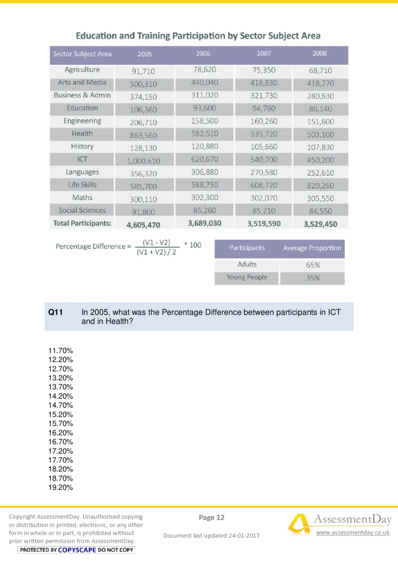 NumericalCriticalReasoningTest5-Questions_2025春招题库汇总_十大行测题库_2023年十大热门题库更新中_05、TalentQ汇总_TalentQ测试题（适合大多数外资银行以及其他企业）_NumericalReasoning