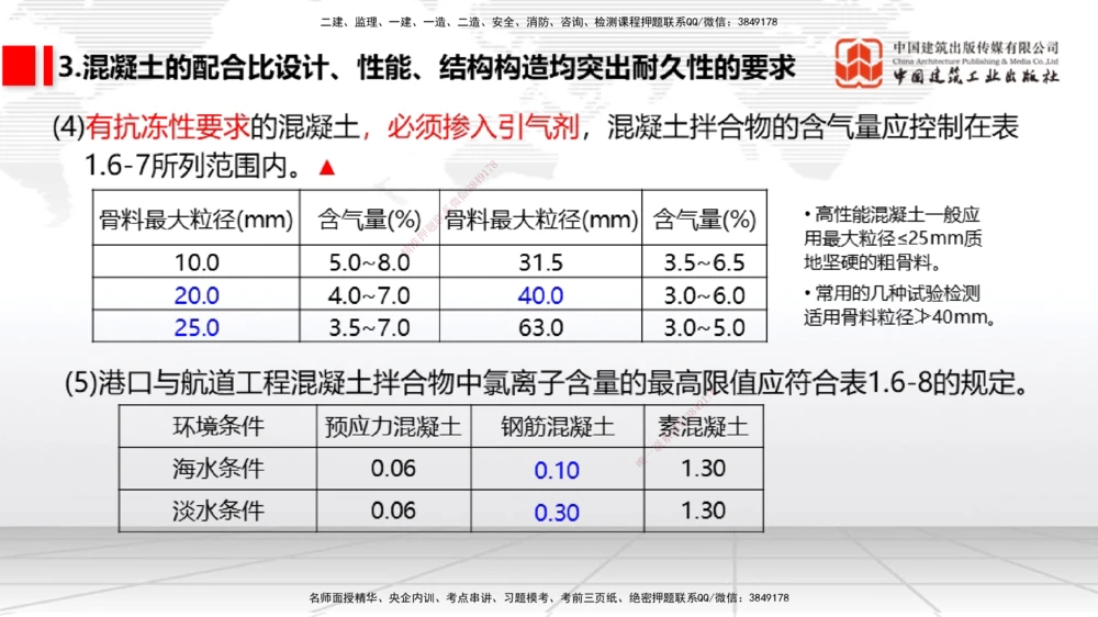 04节1.4港口与航道工程钢材的性能及其应用-1.6混凝土的特点及其配置的要求（12.25）_2026年一级建造师_2026年一建港航_2026年一建港航SVIP_02-基础精讲✿高端面授✿深度强化_讲义