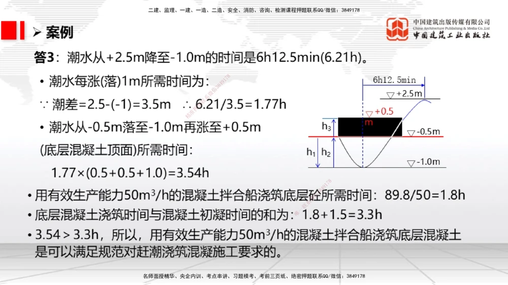04节1.4港口与航道工程钢材的性能及其应用-1.6混凝土的特点及其配置的要求（12.25）_2026年一级建造师_2026年一建港航_2026年一建港航SVIP_02-基础精讲✿高端面授✿深度强化_讲义