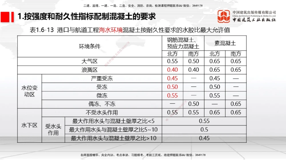 04节1.4港口与航道工程钢材的性能及其应用-1.6混凝土的特点及其配置的要求（12.25）_2026年一级建造师_2026年一建港航_2026年一建港航SVIP_02-基础精讲✿高端面授✿深度强化_讲义