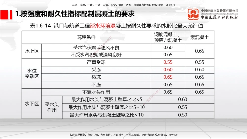 04节1.4港口与航道工程钢材的性能及其应用-1.6混凝土的特点及其配置的要求（12.25）_2026年一级建造师_2026年一建港航_2026年一建港航SVIP_02-基础精讲✿高端面授✿深度强化_讲义