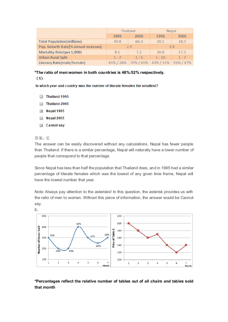 NumericalReasoningPractice#04_2025春招题库汇总_快消题库-1_快消汇总_2023高露洁最新题库_CEBS－HL往年题库_Numerical-MixedQuestions(13)