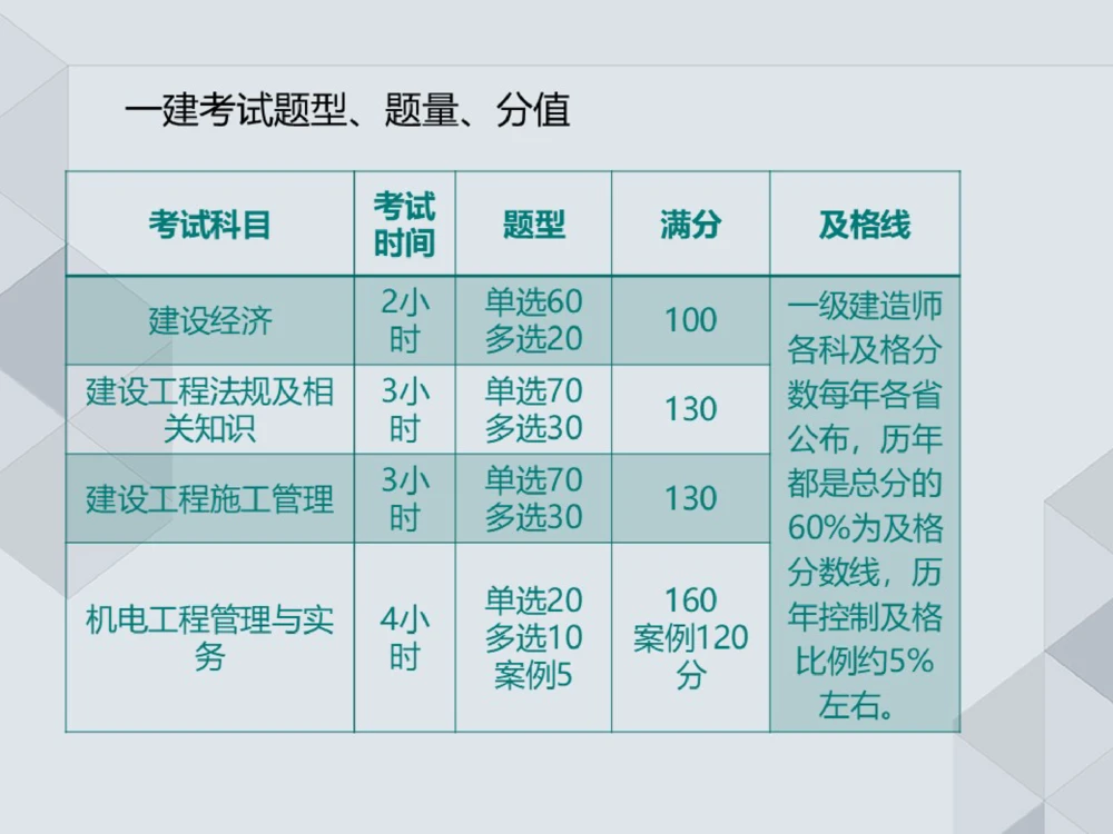 02.25一建机电案例专项-前导_2026年一级建造师_2026年一建机电_2025年一建机电SVIP_04-冲刺串讲✿考点强化✿小灶集训_23-机电《案例专项班》苏婷HQ推荐