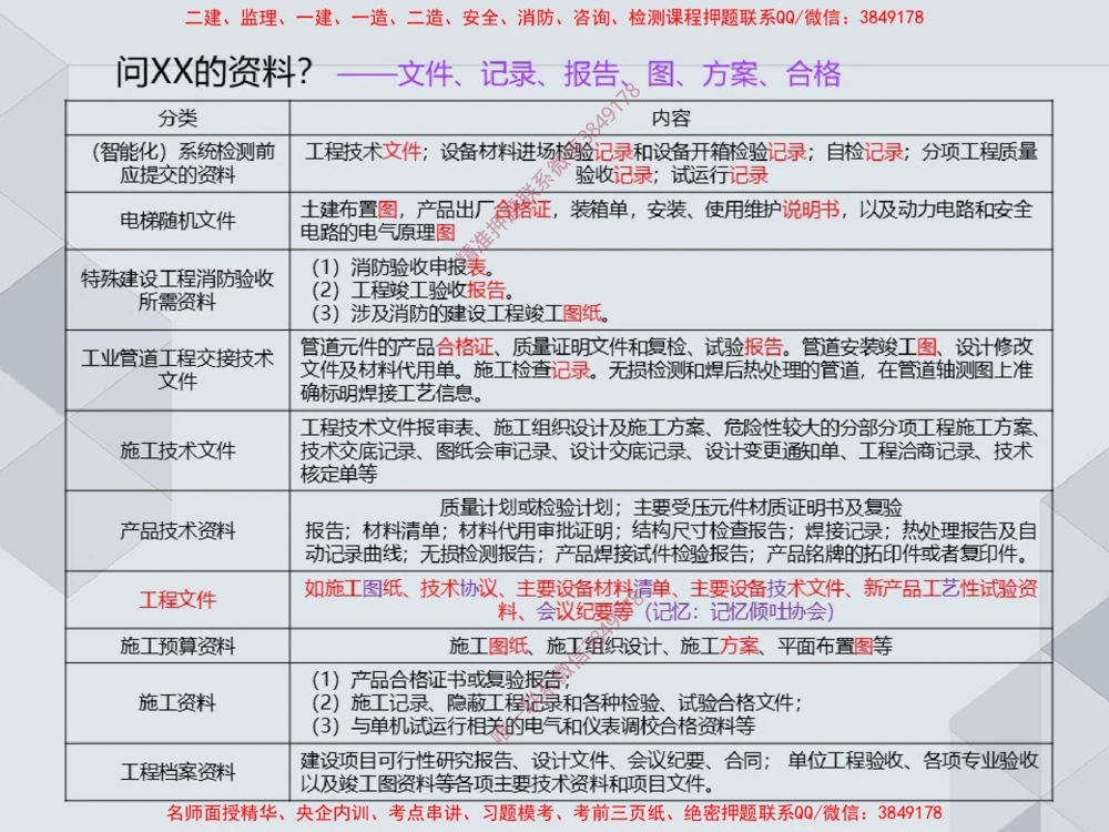 05.25一建机电案例专项-答题技巧1_2026年一级建造师_2026年一建机电_2025年一建机电SVIP_04-冲刺串讲✿考点强化✿小灶集训_23-机电《案例专项班》苏婷HQ推荐